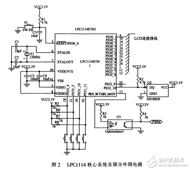 基于Cortex_M0的半導(dǎo)體的制冷溫度控制系統(tǒng)設(shè)計(jì)