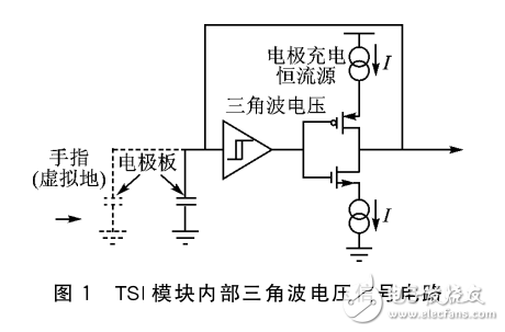 Cortex_M4核Kinetis平臺(tái)的電容式觸摸鍵盤設(shè)計(jì)