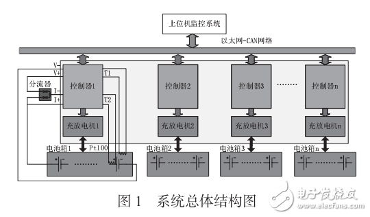 一種基于STM32的鉛酸蓄電池智能充放電系統(tǒng)的設(shè)計(jì)