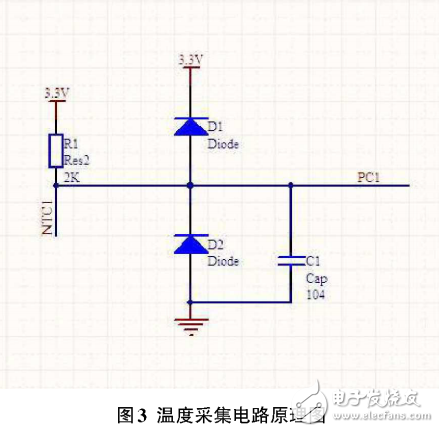 利用STM32實(shí)時溫度采集及無線傳輸設(shè)計