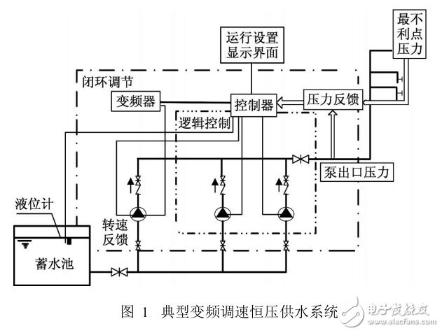 基于STM32的智能水泵控制器設(shè)計