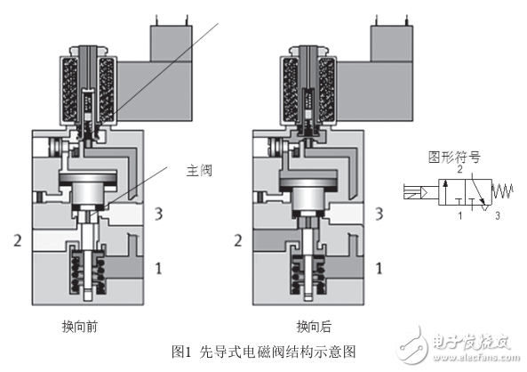 基于stm32的沖床自動(dòng)出料分揀控制器設(shè)計(jì)