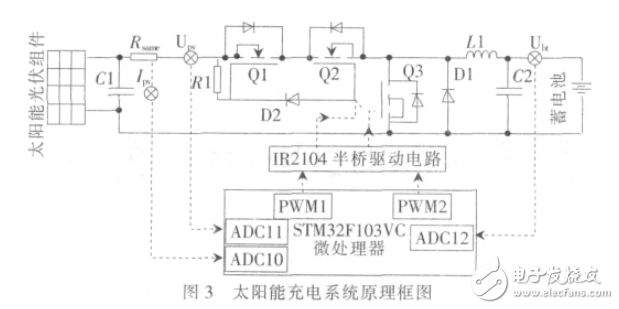 基于STM32F103VC的簡易太陽能充電控制系統(tǒng)的研制