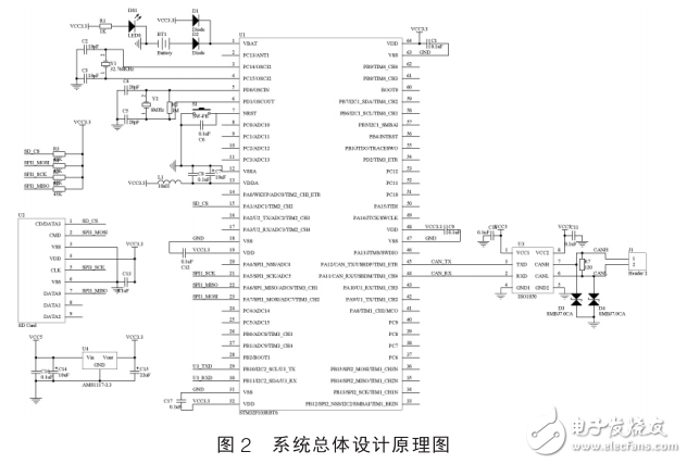 基于STM32單片機(jī)的數(shù)據(jù)記錄裝置設(shè)計(jì)