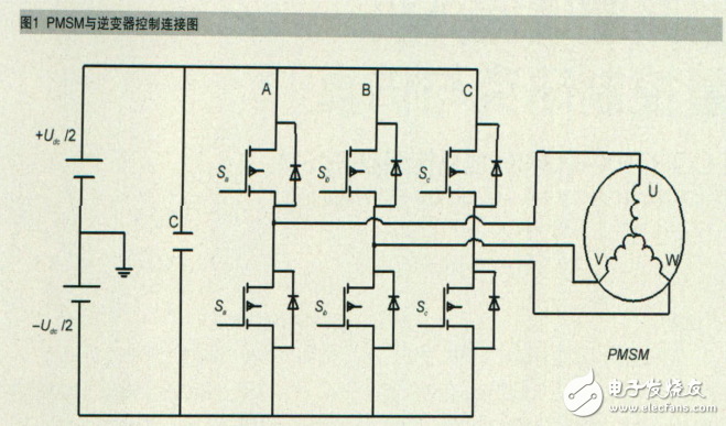 變頻空調室外機矢量控制研究與仿真