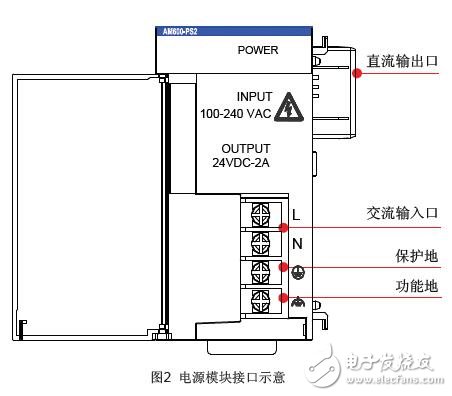 AM600-PS2電源模塊接口及型號(hào)