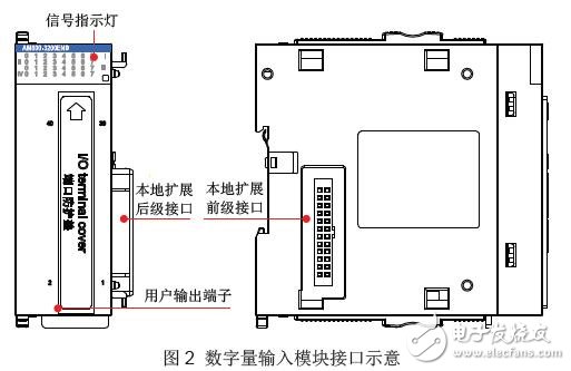 AM600-3200END數(shù)字量輸入擴展模塊