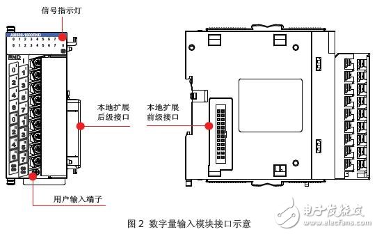 AM600-1600END數(shù)字量輸入擴(kuò)展模塊