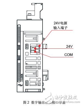 AM600-0016ER數(shù)字輸出模塊