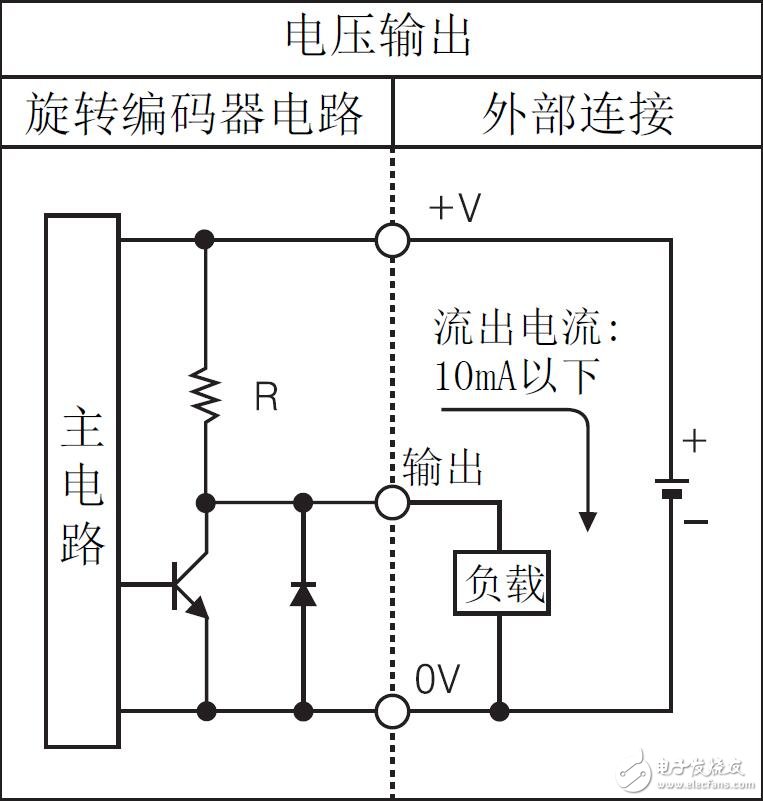 基于E80H系列增量型旋轉(zhuǎn)編碼器的特性說明