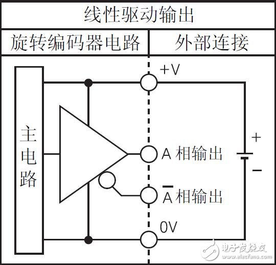 E50S系列增量旋轉(zhuǎn)編碼器