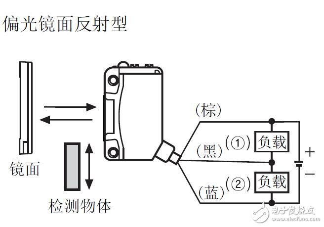 BJ系列光電傳感器的特點及規(guī)格