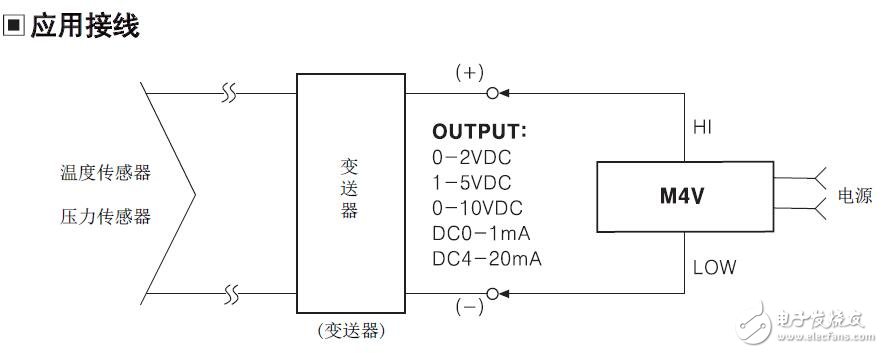 M4V系列圖示面板表的介紹