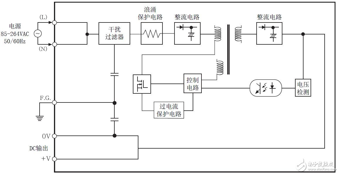 SPA系列開關電源的參數(shù)說明