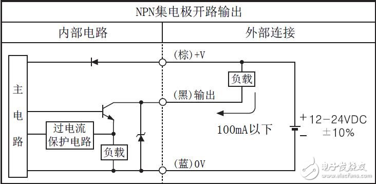 BF5系列光纖放大器的規(guī)格及連接