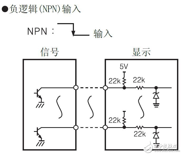 D5Y/D5W系列顯示單元的型號(hào)及規(guī)格