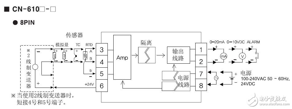 CN-6000系列隔離轉(zhuǎn)換器的設(shè)計(jì)應(yīng)用