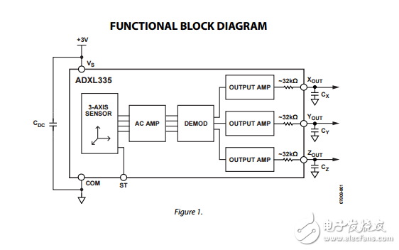 ADXL335小型低功耗三軸加速度計(jì)