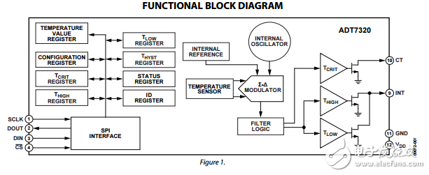 16位數(shù)字SPI總線溫度傳感器adt7320數(shù)據(jù)表