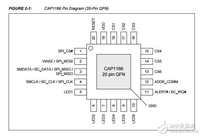 cap1166 6通道電容式觸摸傳感器的6個(gè)LED驅(qū)動(dòng)器