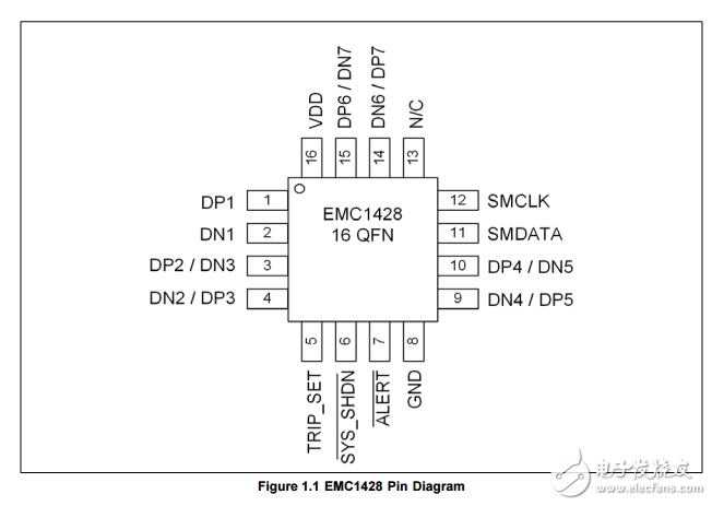 emc1428是高精度低成本系統(tǒng)管理總線（SMBus）溫度傳感器