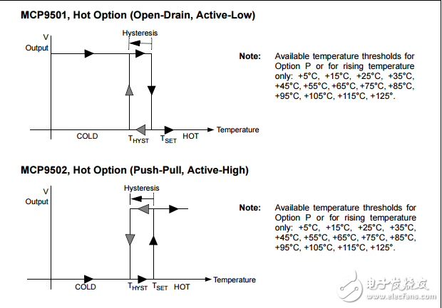 微芯片技術(shù)的mcp9501/2/3/4家庭設(shè)備溫度開(kāi)關(guān)
