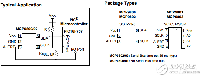 2線高精度溫度傳感器MCP9800/1/2/3