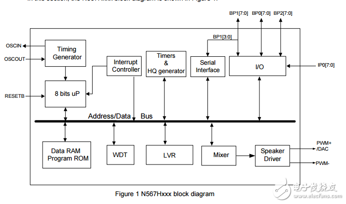 N567Hxxx design guide Rev.A10