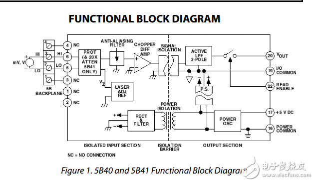 寬電壓輸入毫伏和分離5b40和5b41