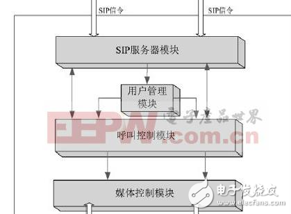 基于三級(jí)通信組網(wǎng)的設(shè)計(jì)過程中的語音通話實(shí)施方案