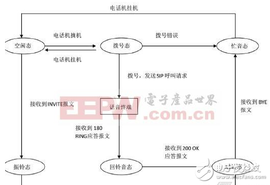 基于三級(jí)通信組網(wǎng)的設(shè)計(jì)過程中的語音通話實(shí)施方案