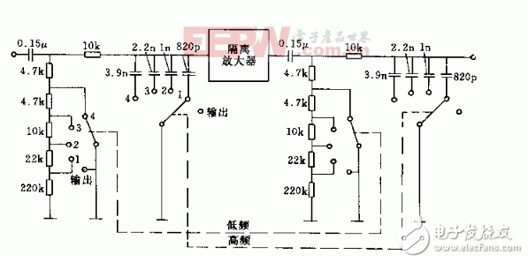 如何分辨信號(hào)是高頻還是低頻