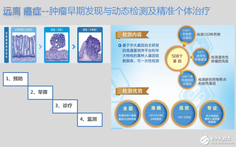 基因檢測(cè)技術(shù)與互聯(lián)網(wǎng)相結(jié)合的初衷與愿景