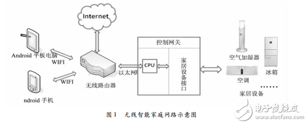 智能家居的定義與基于Android的智能家居客戶端軟件設(shè)計(jì)