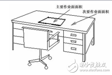 LED的綠色照明、視覺作業(yè)和光通量等50個照明詞匯介紹