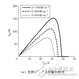 光伏電池板輸出特性曲線的仿真方法與太陽(yáng)能電池的特性及仿真分析