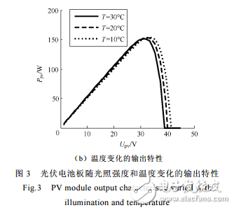 光伏電池板輸出特性曲線的仿真方法與太陽(yáng)能電池的特性及仿真分析