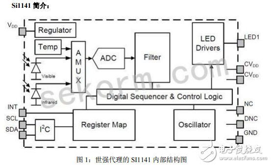 Si1141簡介及其在掃地機器人防撞應用中的優(yōu)勢介紹