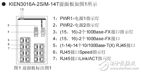 KIEN3016A系列工業(yè)以太網交換機硬件安裝手冊