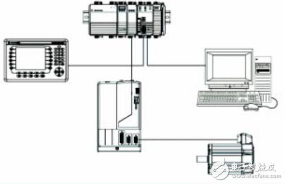 KINETIX加速器工具箱入門指南