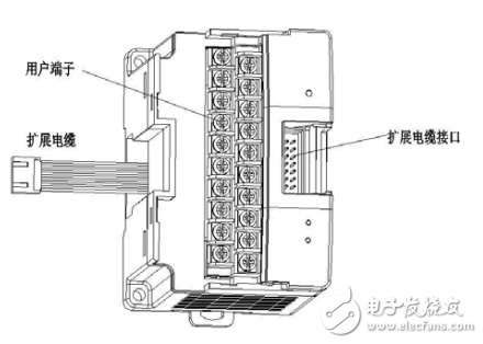 M100-4DA/2DA模塊參考手冊(cè)