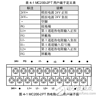 MC200-2PT熱電阻模塊用戶手冊(cè)