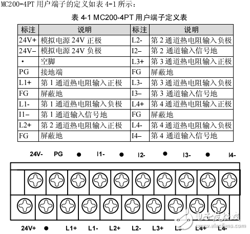 MC200-4PT熱電阻模塊用戶手冊(cè)