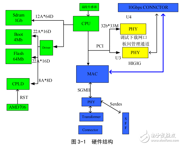 SICOM6496系列工業(yè)以太網(wǎng)交換機(jī)硬件安裝手冊(cè)