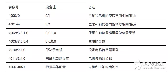 主軸定位功能詳解