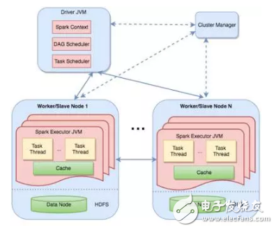 分布式機(jī)器學(xué)習(xí)平臺(tái)的實(shí)現(xiàn)方法