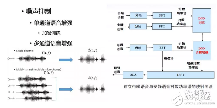 人機(jī)交互的核心對(duì)話系統(tǒng)