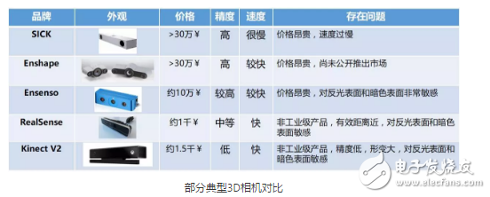 智能制造 工業(yè)機器人