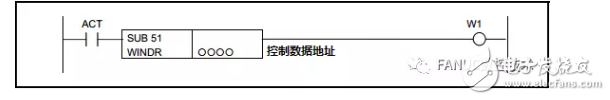 詳解PMC系統(tǒng)功能指令