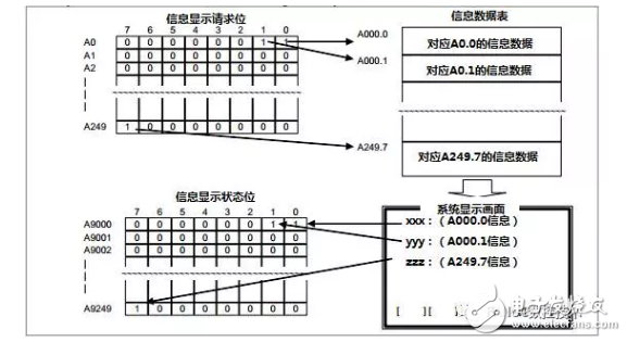 PMC功能指令之系統(tǒng)功能指令分析